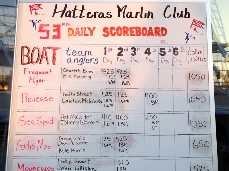 Hatteras Marlin Club final leaderboard